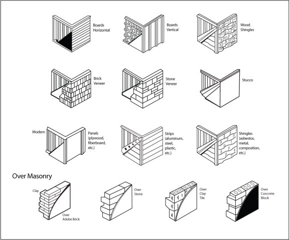 Exterior Home Designs