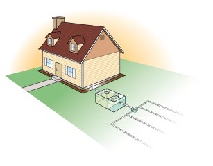 Types Of Septic Systems